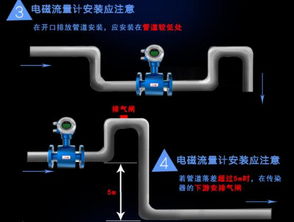 盐酸管道流量表电磁环境测试的重要性与方法