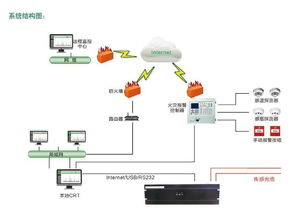 安徽晓星DTS在电磁环境检测中的多领域应用